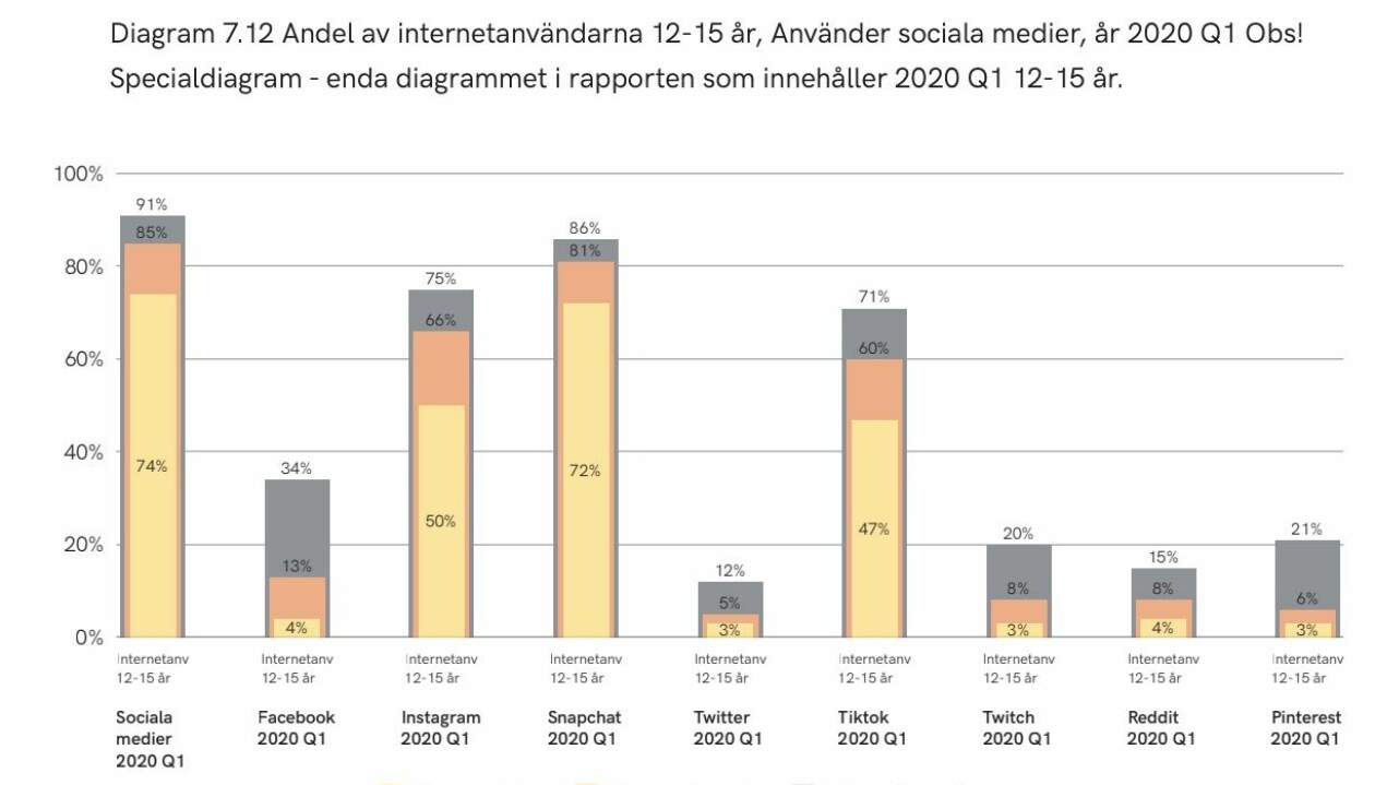 Bild: Internetstiftelsen