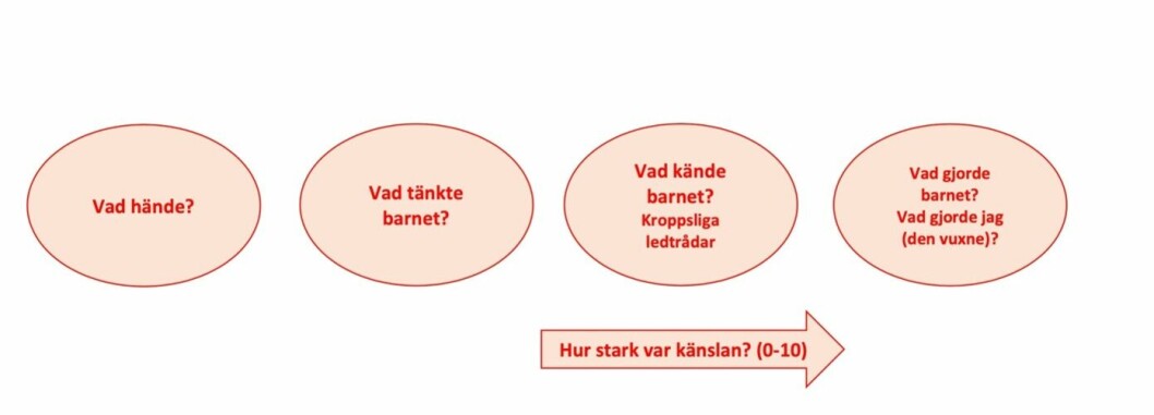 <span class=" italic" data-lab-italic_desktop="italic">Modell och källa: KBT-Psykologerna</span>